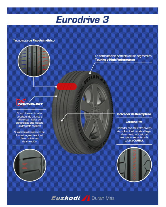 https://0201.nccdn.net/1_2/000/000/0bf/745/EURODRIVE-3-566x708.jpg